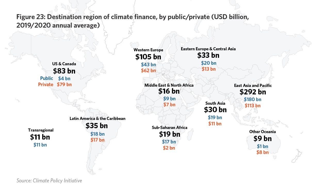 Source: www.climatepolicyinitiative.org/publication/global-landscape-of-climate-finance-2021/