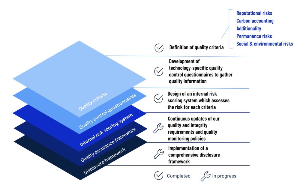 quality-management-system-south-pole-v2.jpg